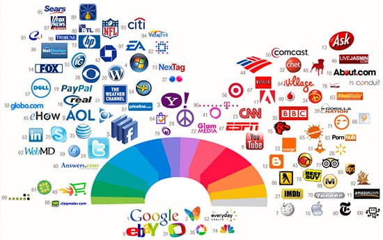 Comment les marques utilisent-elles les couleurs pour la "manipulation" de leurs clients ?