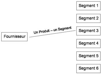 ciblage - 1 segment