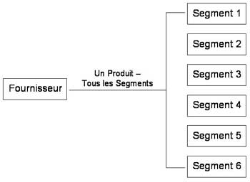 ciblage - tous segments ensembles