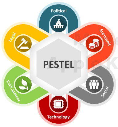 Analyse PESTEL : facteurs d'influence macro-économique