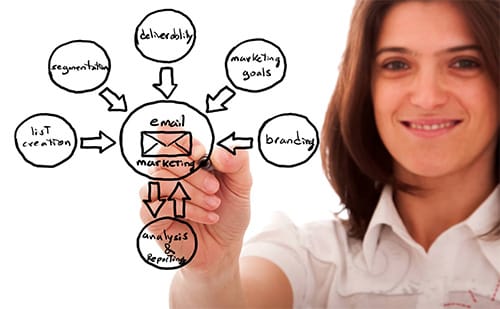 decouvrez les secrets de l'e-mailing