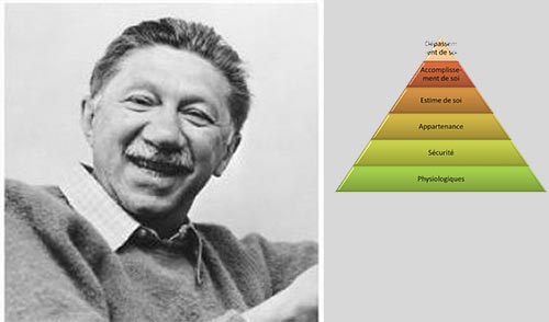 Abraham Maslow et la pyramide des besoins