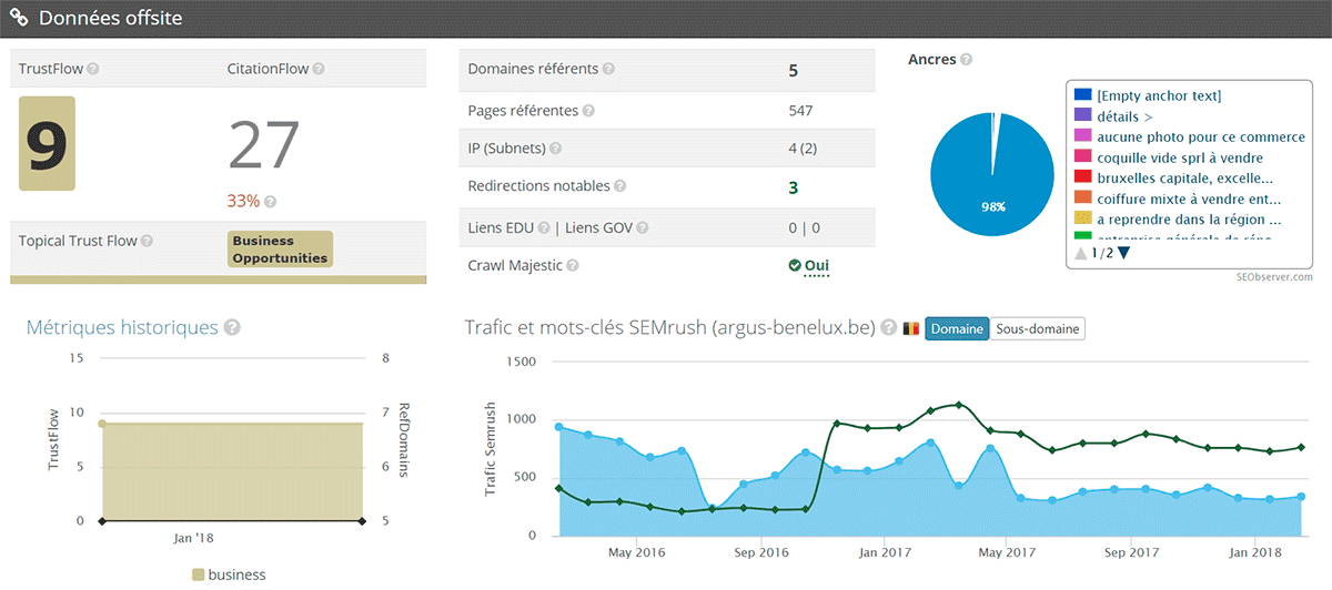 Cas pratique : diagnostic d'un site client