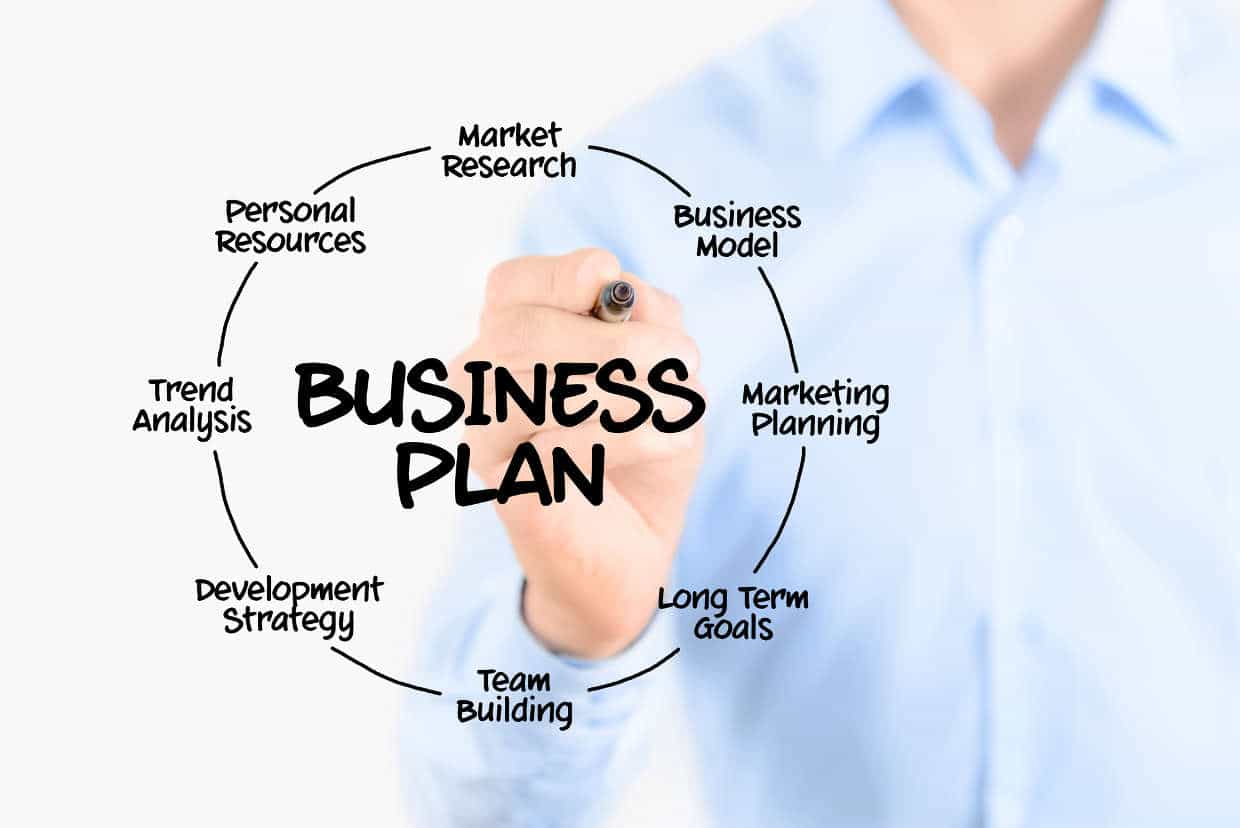 L’intérêt de réaliser un business plan pour son entreprise