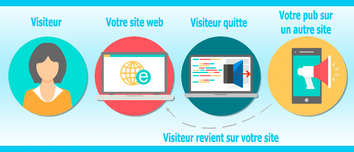 retargeting dropshipping