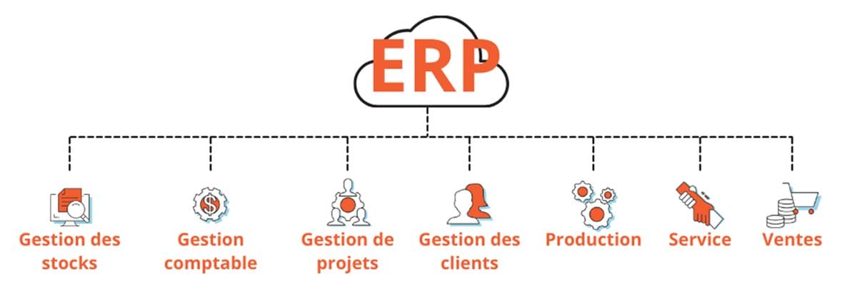 Qu est ce Qu un Logiciel ERP Diff rences Avec Un CRM Principales 