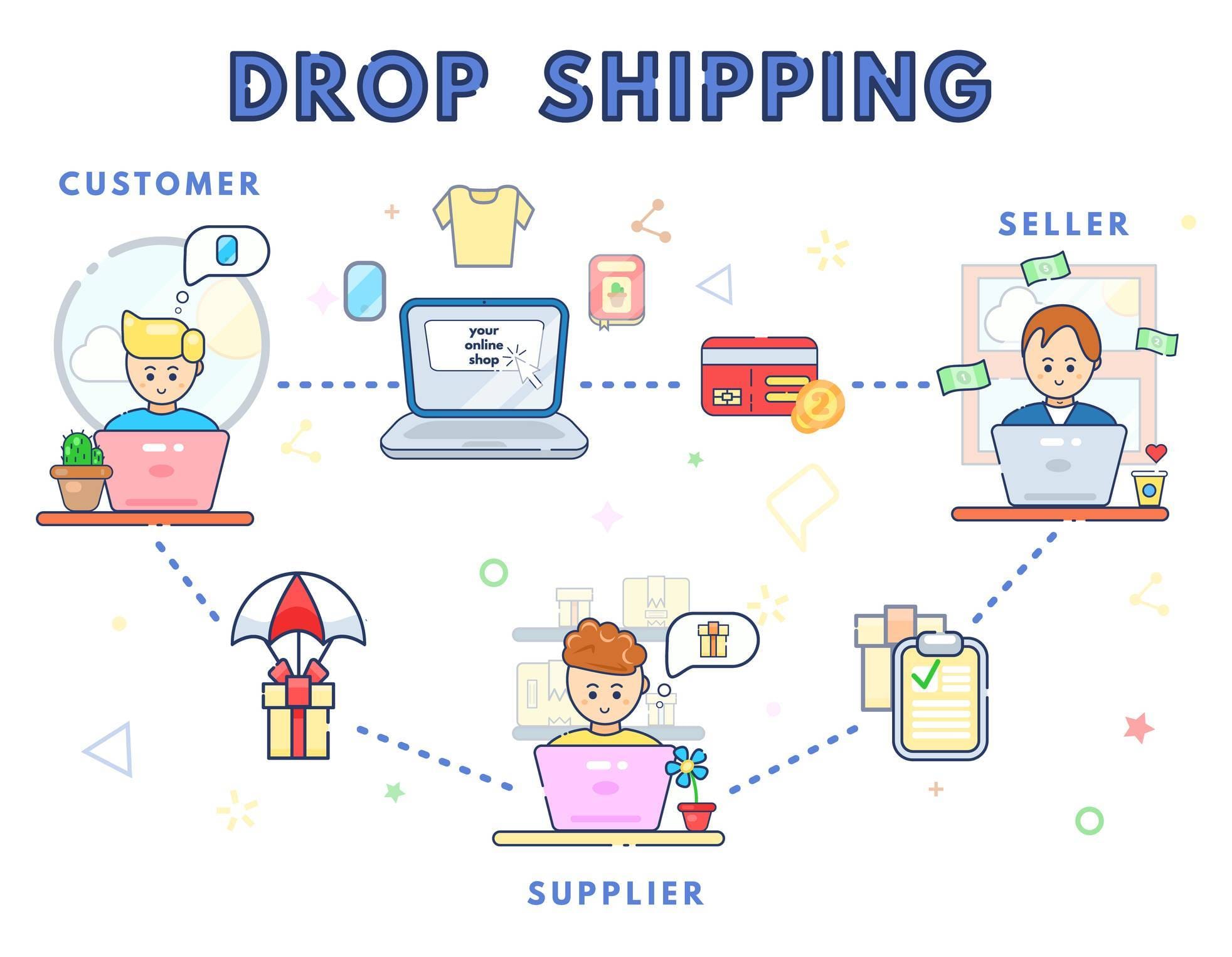 se lancer en dropshipping