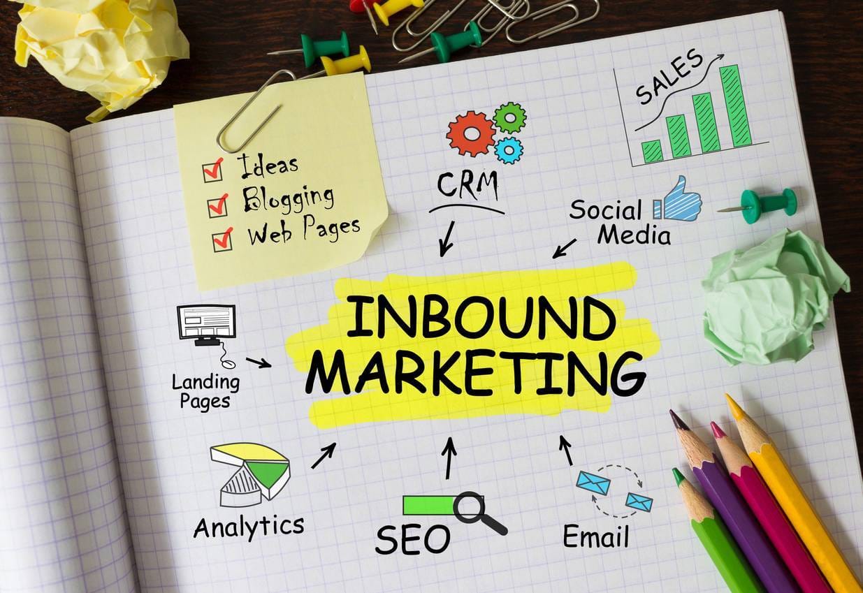 trouvez de nouveaux clients avec l'inbound marketing